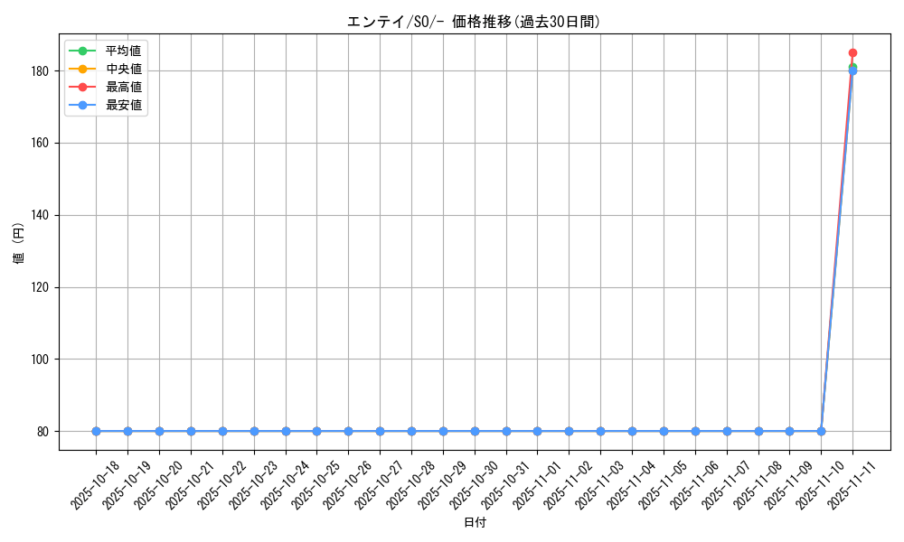 card_24840_series_61371_rarity_95225_graph