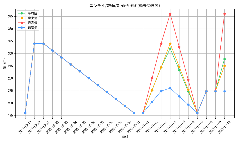 card_24840_series_61404_rarity_80235_graph