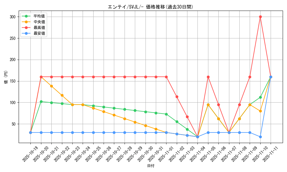 card_24840_series_61413_rarity_95225_graph