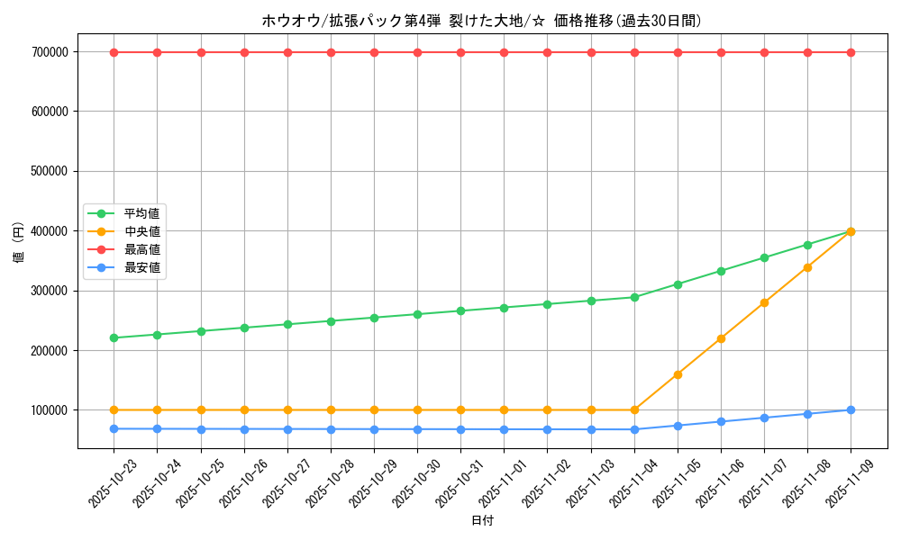 card_24841_series_60999_rarity_65569_graph