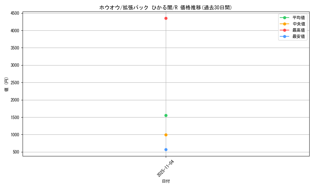 card_24841_series_61064_rarity_65216_graph