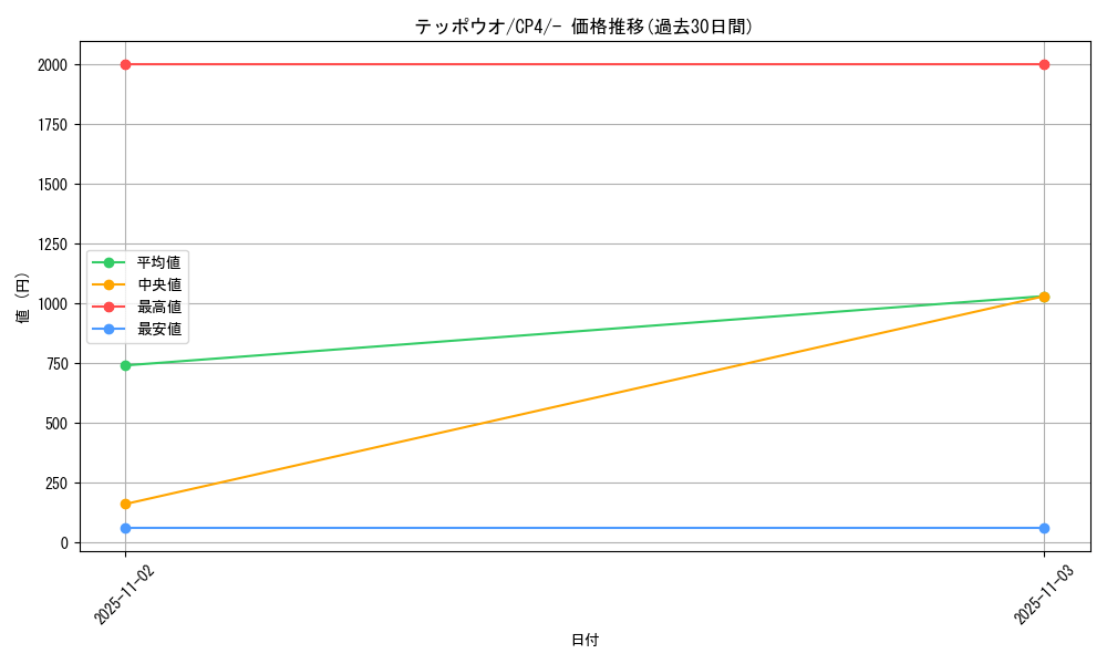 card_24846_series_61186_rarity_95225_graph