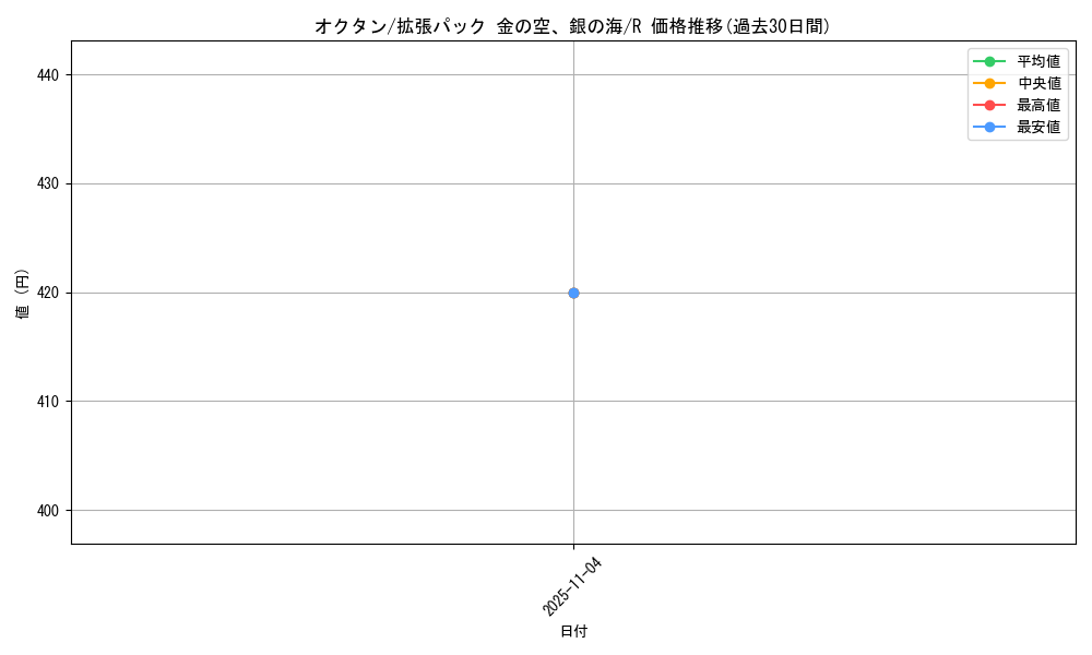 card_24849_series_61038_rarity_65216_graph