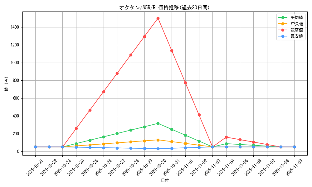 card_24849_series_61332_rarity_65216_graph