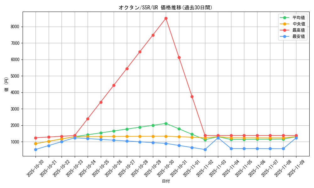 card_24849_series_61332_rarity_71893_graph