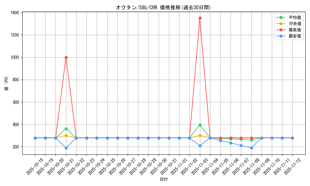 card_24849_series_61353_rarity_81352_graph