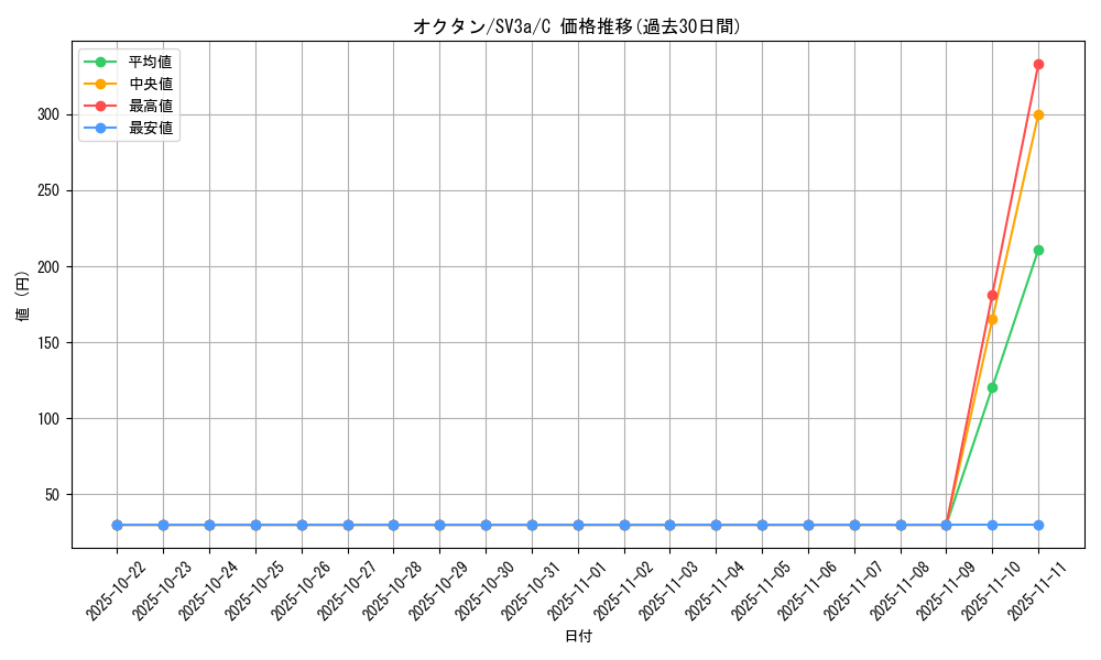 card_24849_series_61396_rarity_65214_graph