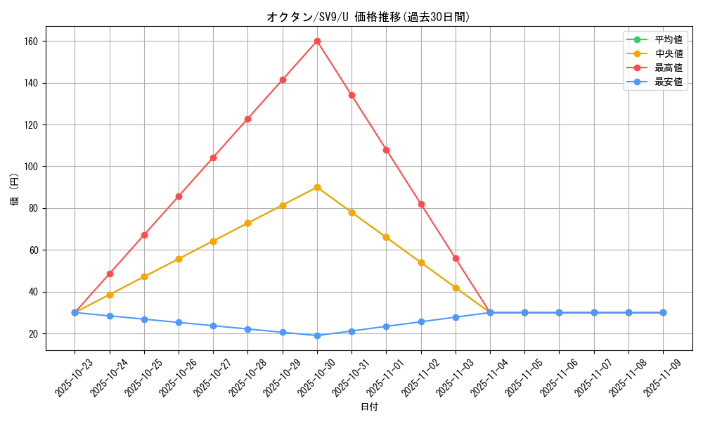 card_24849_series_61432_rarity_65215_graph