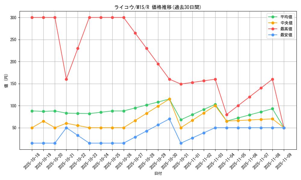card_24859_series_61441_rarity_65216_graph
