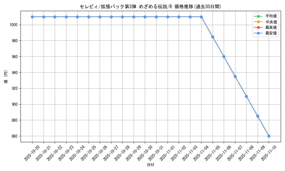 card_24866_series_60985_rarity_65216_graph