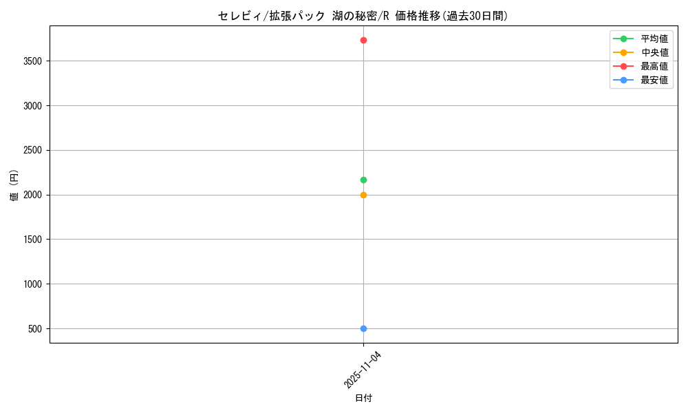 card_24866_series_61061_rarity_65216_graph