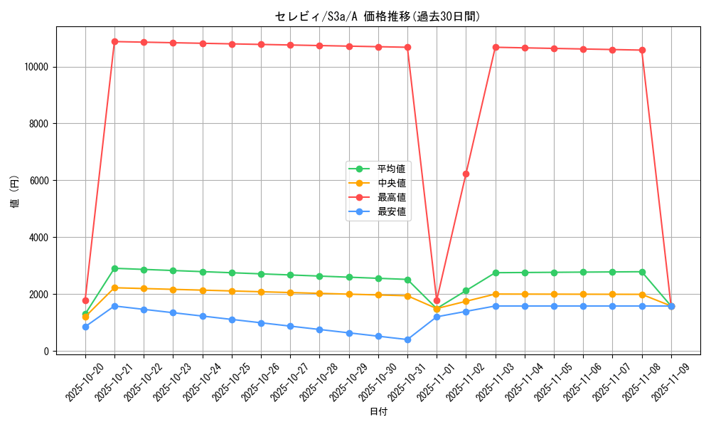 card_24866_series_61315_rarity_82501_graph