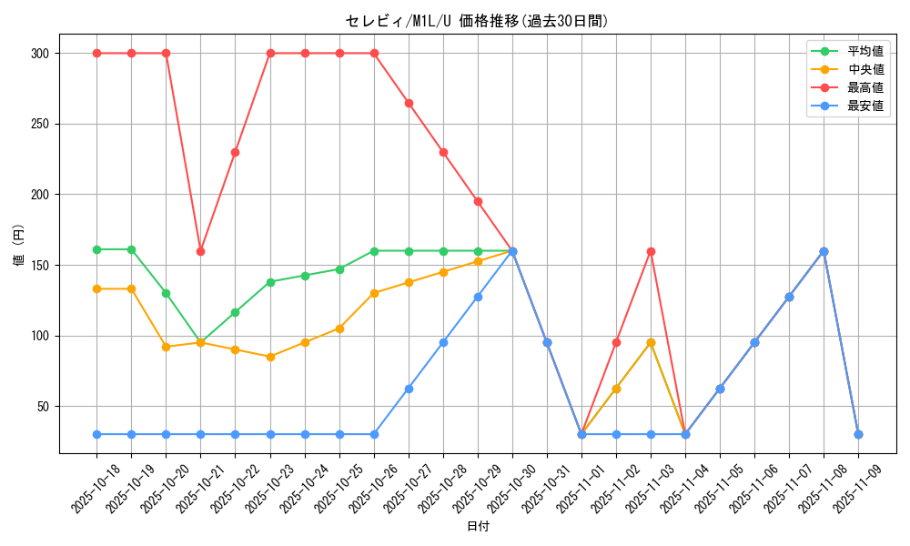 card_24866_series_61440_rarity_65215_graph