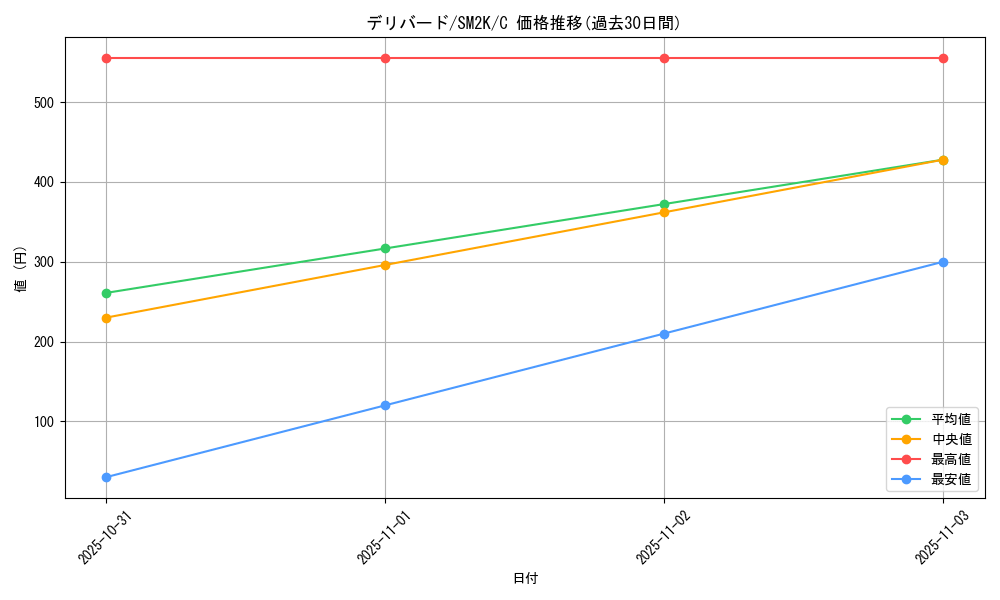 card_24880_series_61242_rarity_65214_graph