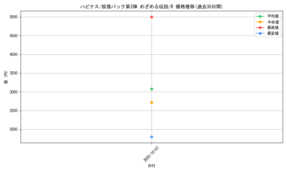 card_24882_series_60985_rarity_65216_graph