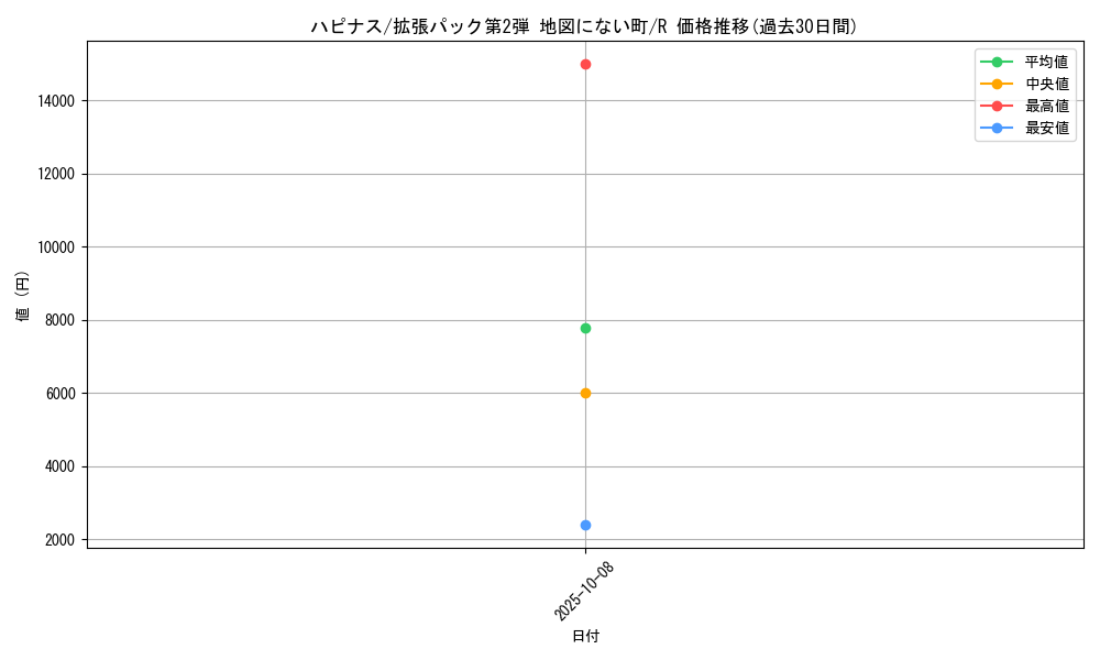 card_24882_series_60996_rarity_65216_graph