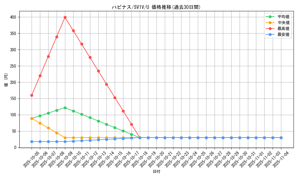 card_24882_series_61374_rarity_65215_graph