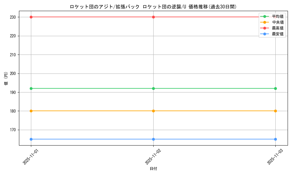 card_24887_series_61024_rarity_65215_graph