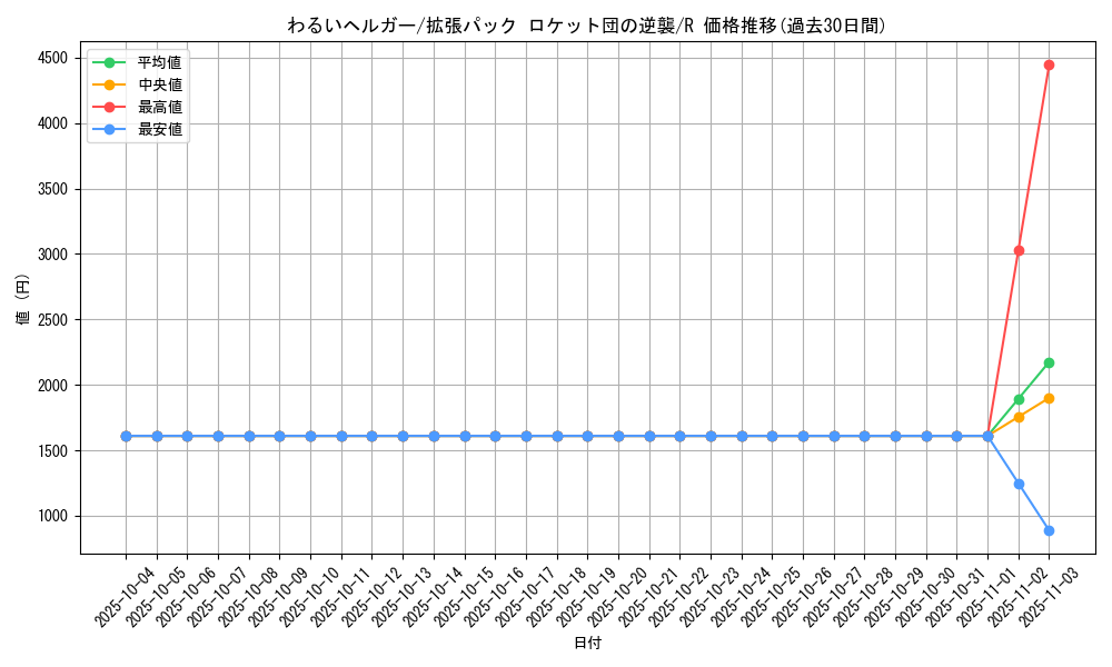card_24938_series_61024_rarity_65216_graph