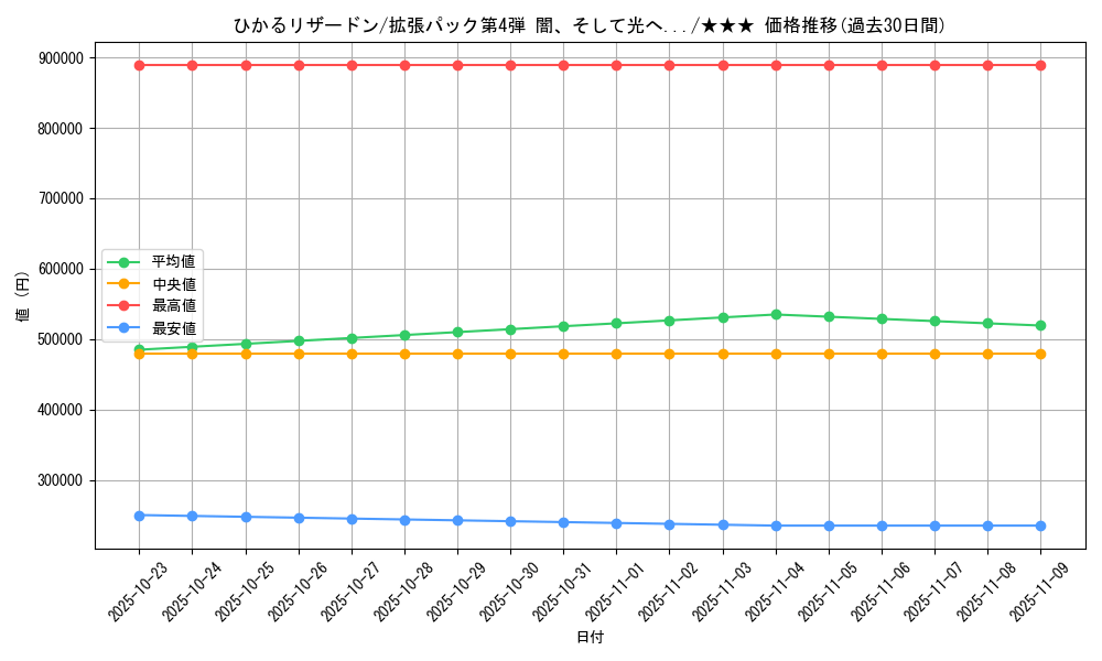 card_24939_series_60988_rarity_66387_graph