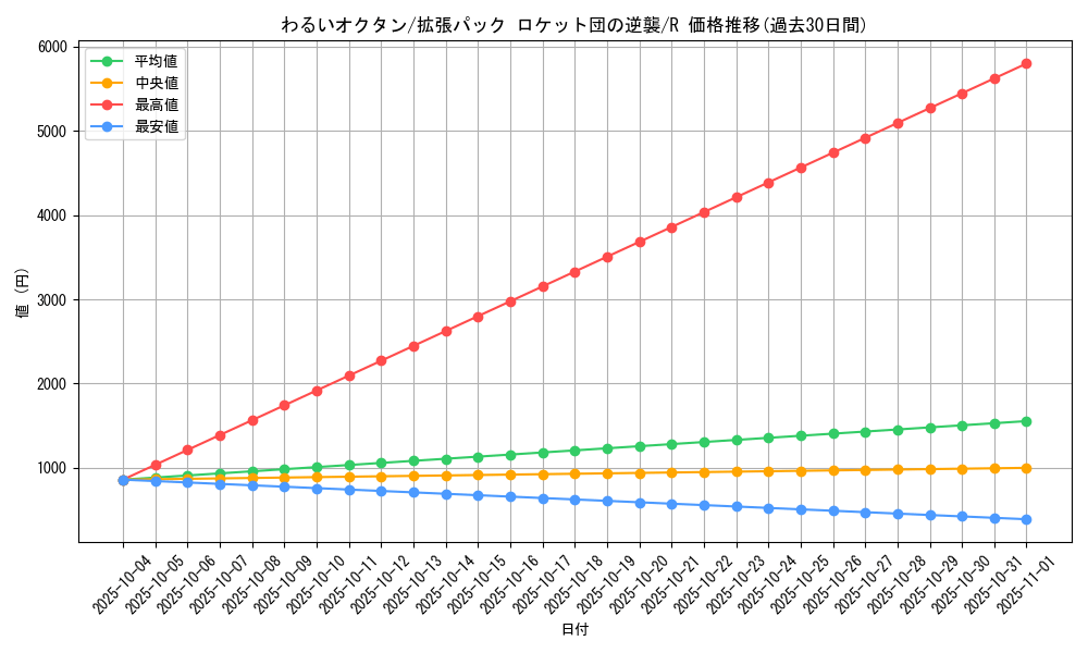 card_24951_series_61024_rarity_65216_graph