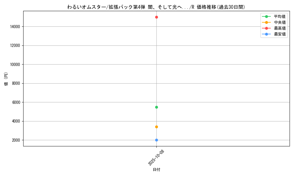 card_24952_series_60988_rarity_65216_graph
