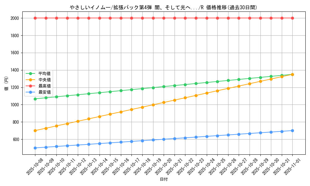card_24955_series_60988_rarity_65216_graph