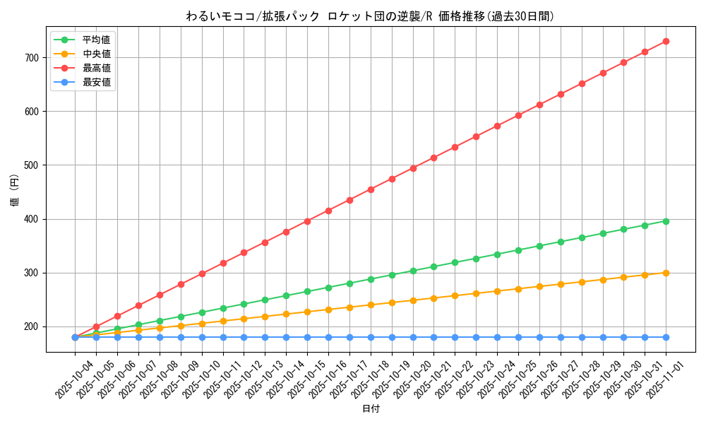 card_24958_series_61024_rarity_65216_graph