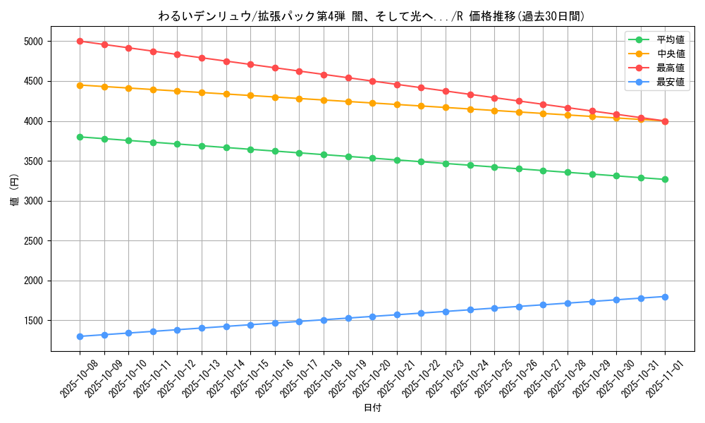 card_24960_series_60988_rarity_65216_graph