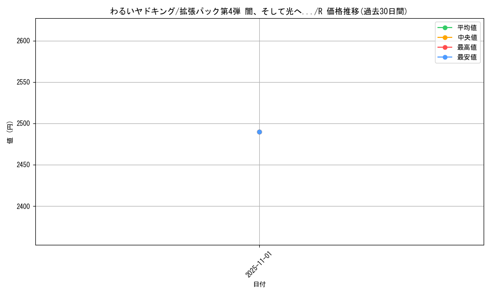 card_24975_series_60988_rarity_65216_graph