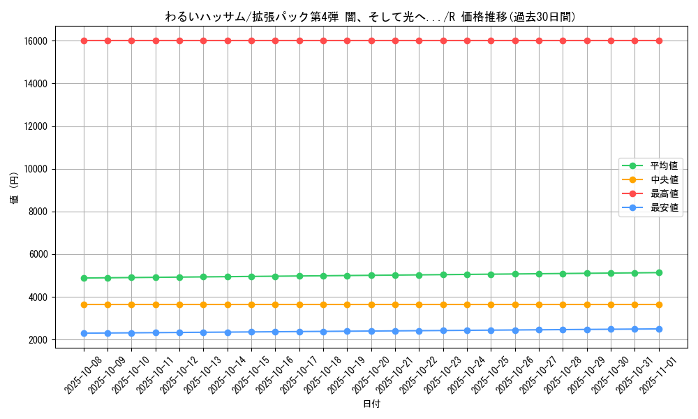 card_24997_series_60988_rarity_65216_graph