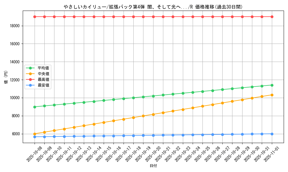 card_25008_series_60988_rarity_65216_graph