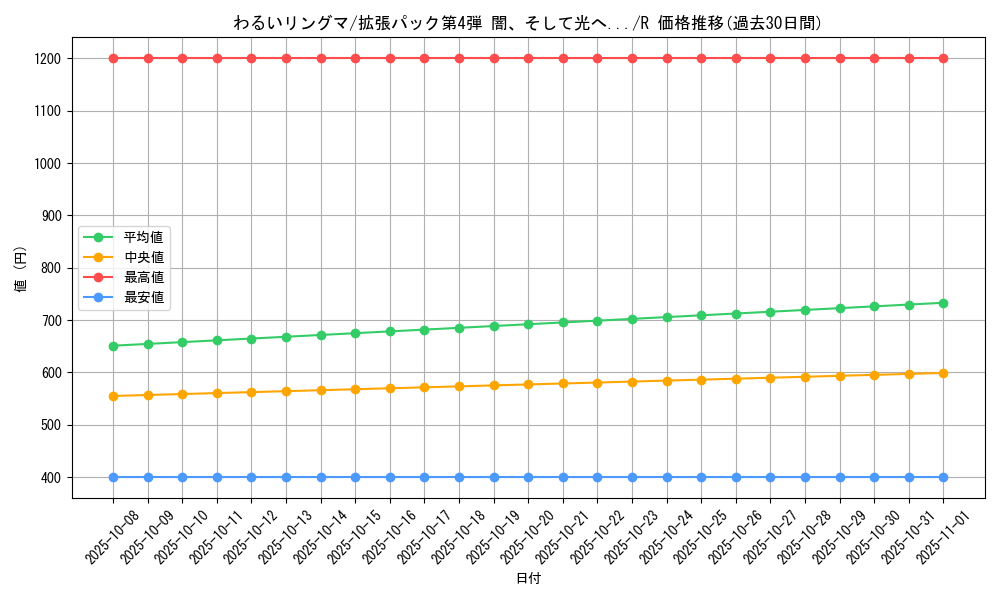 card_25010_series_60988_rarity_65216_graph