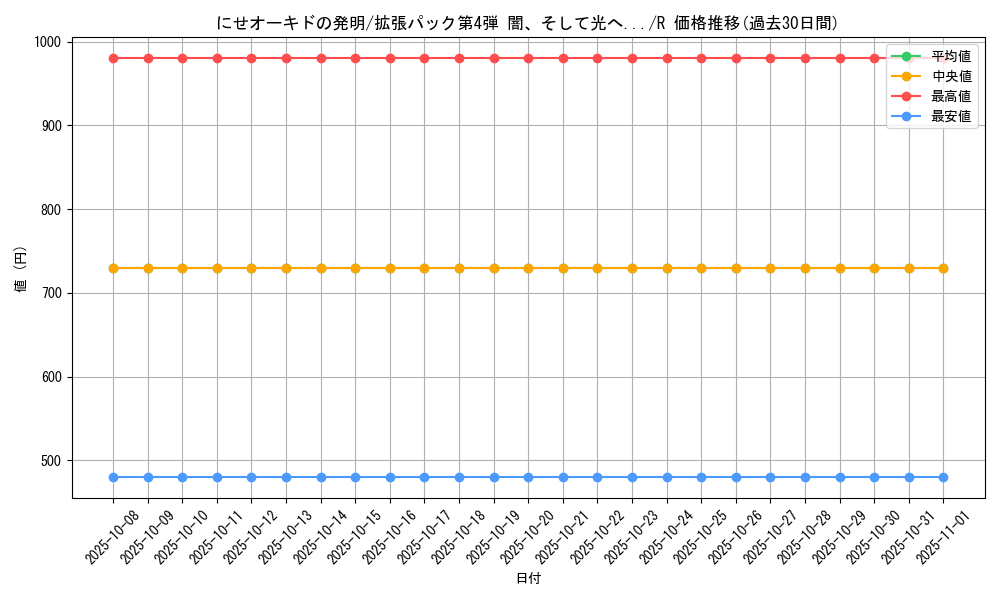 card_25025_series_60988_rarity_65216_graph
