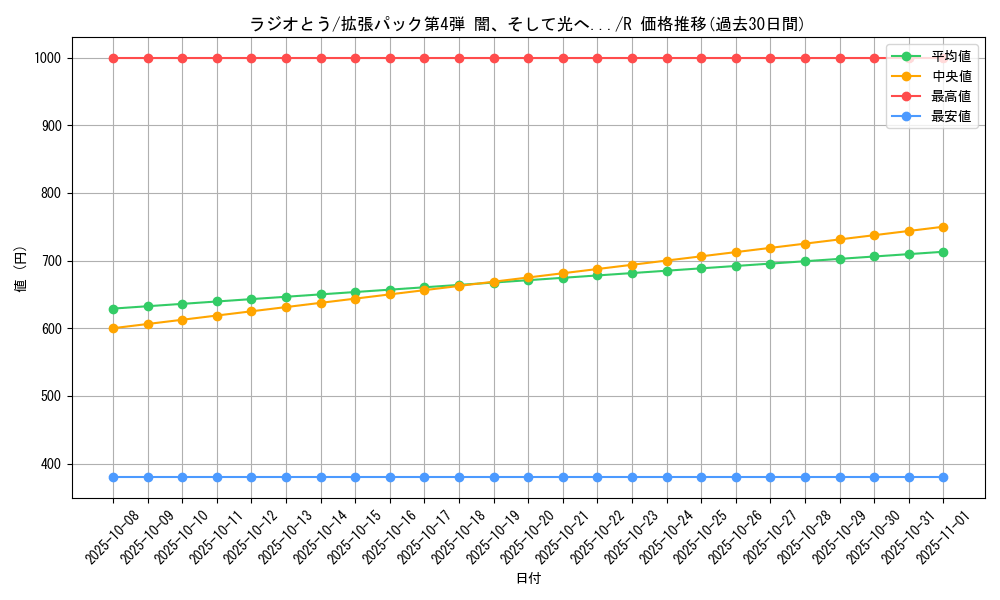 card_25026_series_60988_rarity_65216_graph
