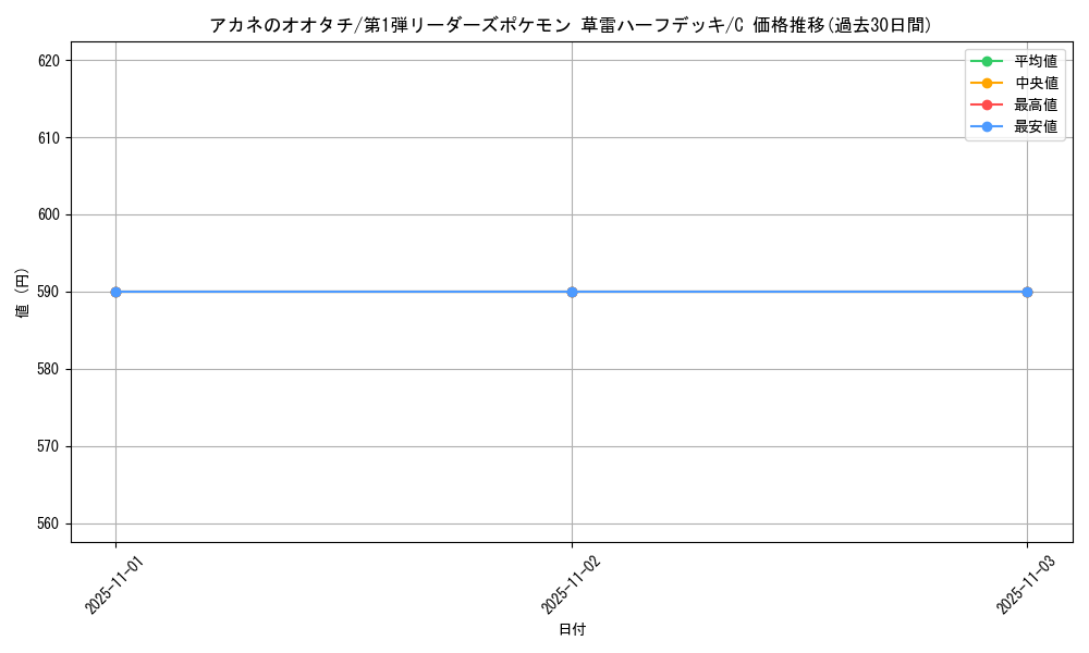 card_25030_series_60990_rarity_65214_graph
