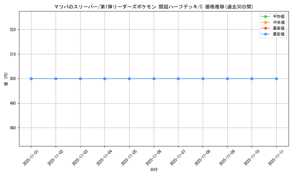 card_25031_series_60992_rarity_65214_graph