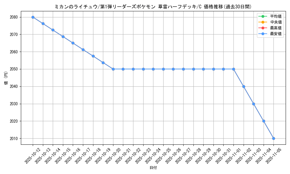 card_25032_series_60990_rarity_65214_graph