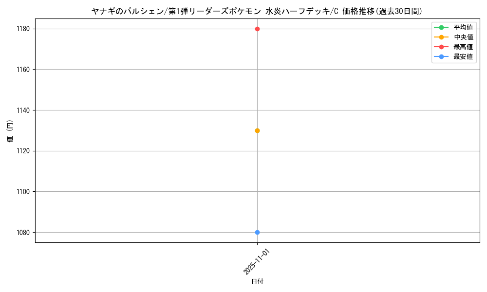 card_25034_series_60991_rarity_65214_graph