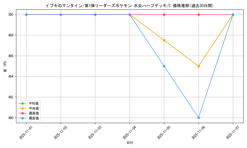 card_25035_series_60991_rarity_65214_graph