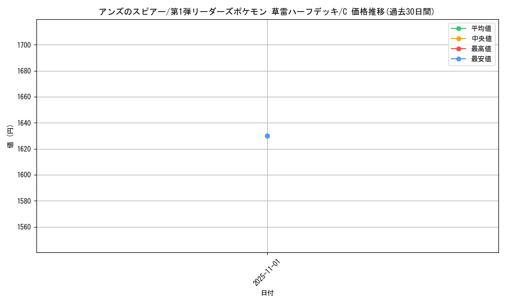card_25036_series_60990_rarity_65214_graph