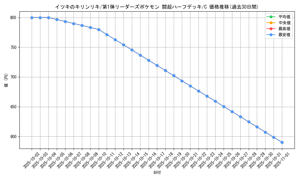 card_25037_series_60992_rarity_65214_graph