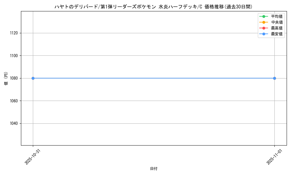 card_25111_series_60991_rarity_65214_graph