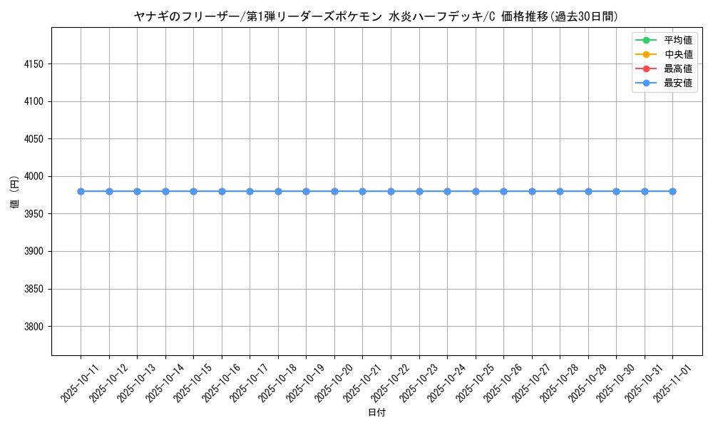 card_25117_series_60991_rarity_65214_graph