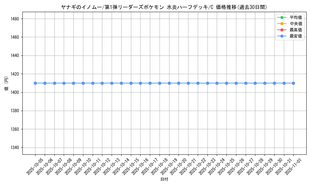 card_25119_series_60991_rarity_65214_graph