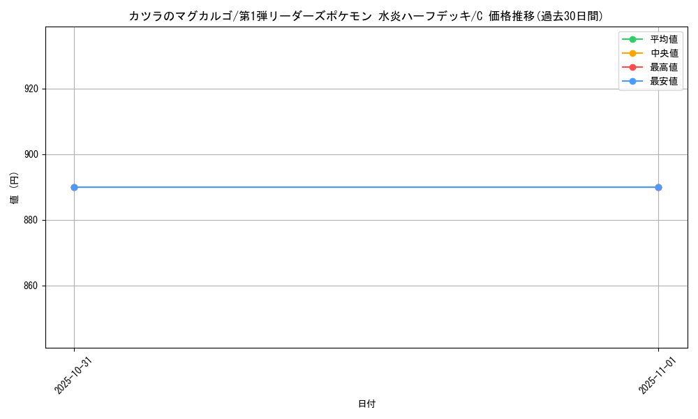 card_25131_series_60991_rarity_65214_graph