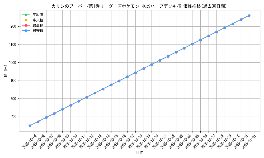 card_25133_series_60991_rarity_65214_graph