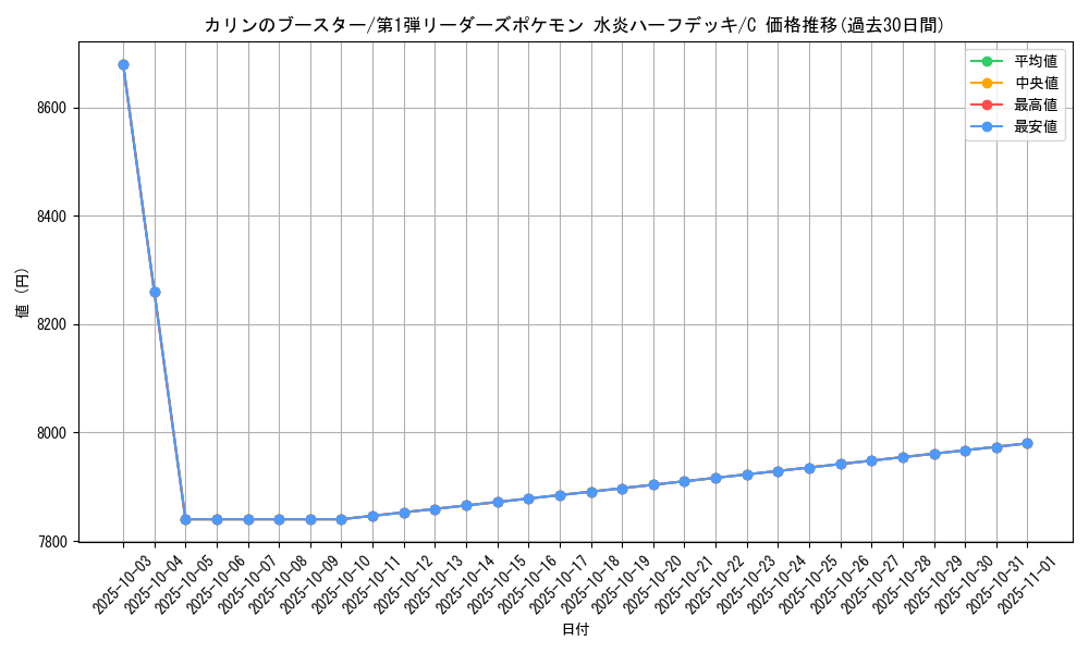 card_25134_series_60991_rarity_65214_graph