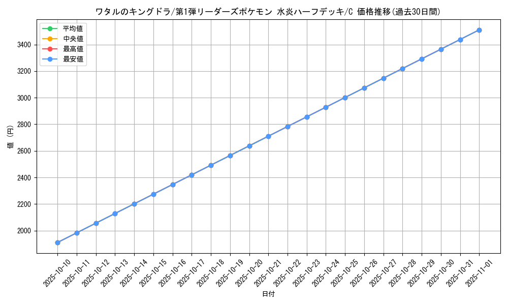 card_25140_series_60991_rarity_65214_graph