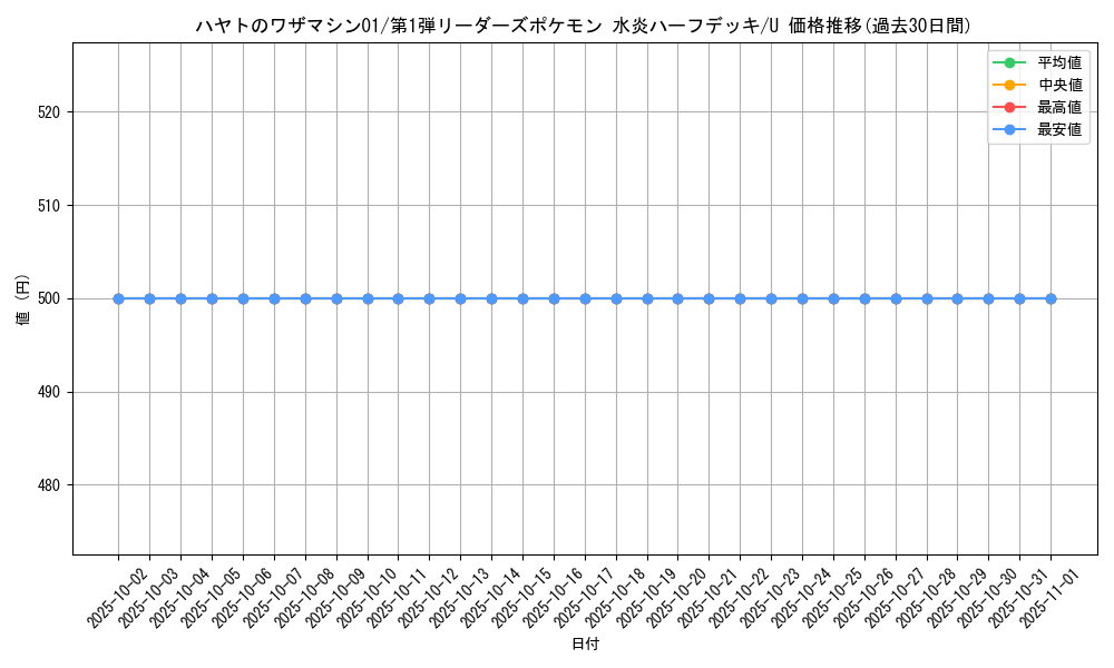card_25141_series_60991_rarity_65215_graph